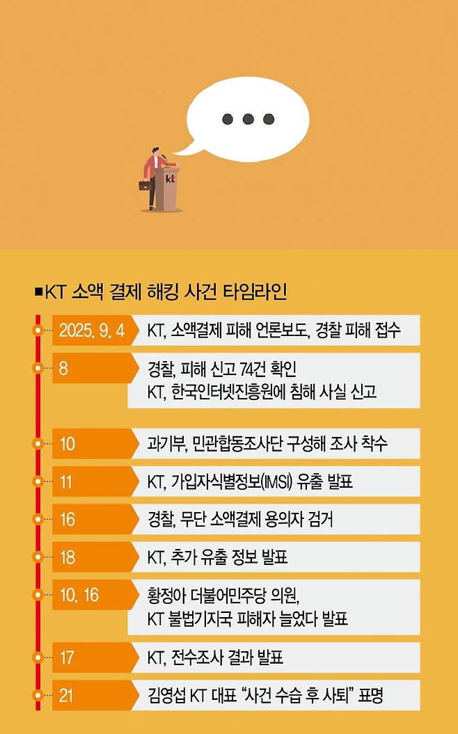 [일러스트 | 게티이미지뱅크, 더스쿠프 포토]