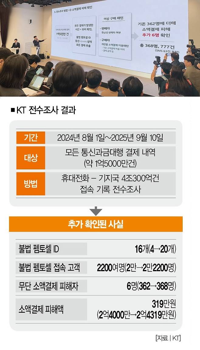 [사진 | 더스쿠프 포토]