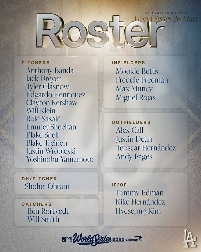김혜성이 2025 MLB 월드시리즈 로스터에 이름을 올렸다. (LA 다저스 SNS 캡처)