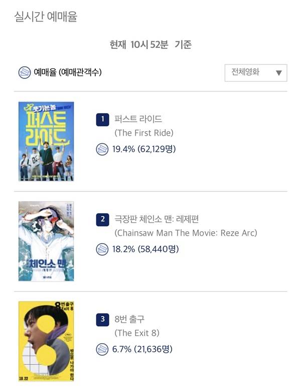 ⓒ영화관 입장권 통합 전산망