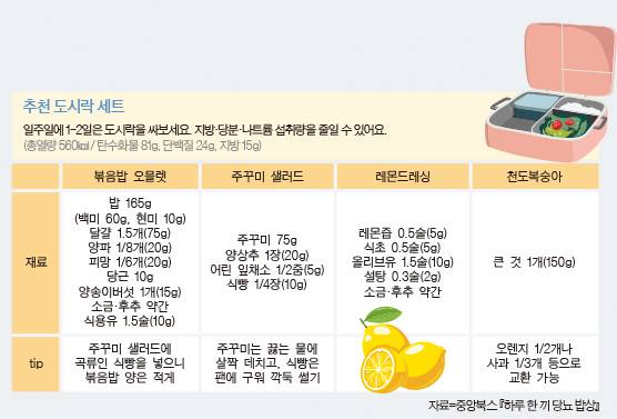 표그래픽2