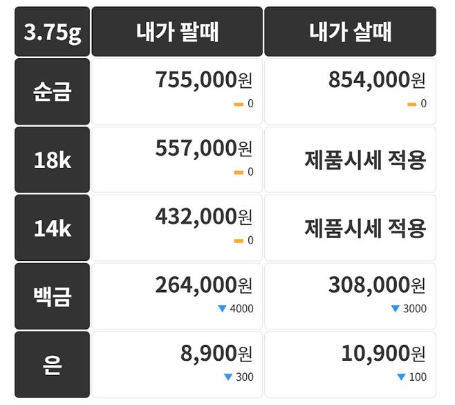 오늘의 금시세 금값시세 금시세닷컴