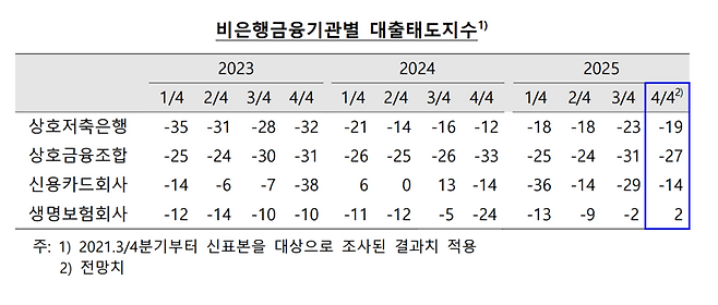 한국은행 제공.