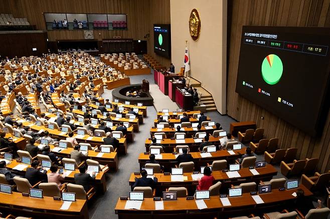 23일 오후 서울 여의도 국회에서 열린 제427회국회(임시회) 제2차 본회의에서 농어업재해보험법 일부개정법률안(대안)이 재적 297인, 재석 205인, 찬성 179인, 반대 9인, 기권 17인으로 통과되고 있다. 2025.7.23. (ⓒ뉴스1, 무단 전재-재배포 금지)