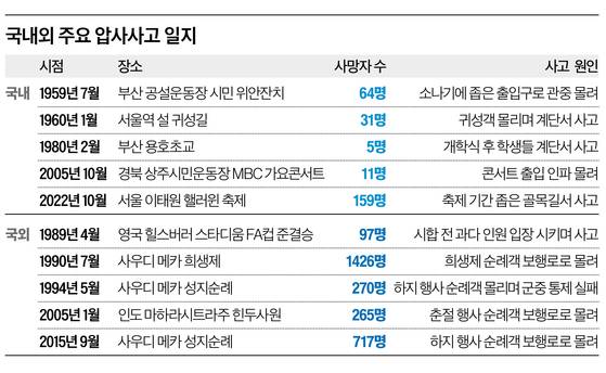 그래픽=이현민 기자