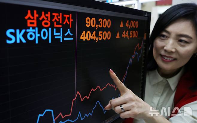 [서울=뉴시스] 홍효식 기자 = 한국 증시가 사상 첫 3500선을 돌파한 2일 오후 서울 영등포구 한국거래소 서울사무소 홍보관에 장중 9만원을 터치한 삼성전자와 장중 40만원을 넘은 SK하이닉스의 장중 최고치가 표시되고 있다. 2025.10.02. yesphoto@newsis.com