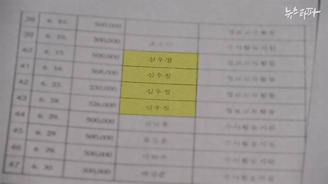 심우정 전 총장이 서울동부지검장 재직 시절, 가장 빈번하게 특활비를 지급한 대상은 바로 심 전 총장 본인이었습니다.