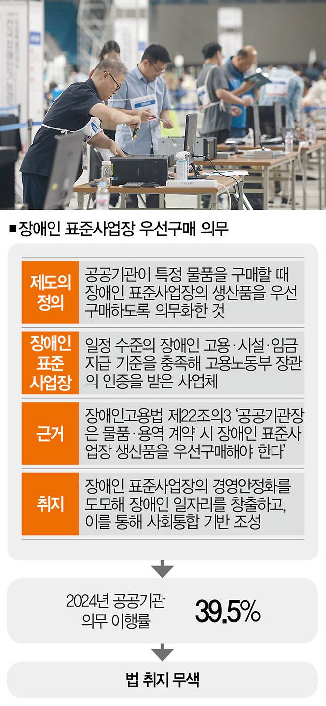 [사진｜뉴시스]