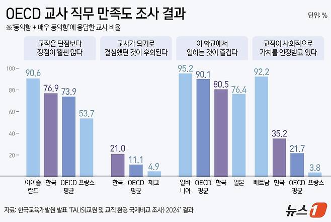 ⓒ News1 김지영 디자이너