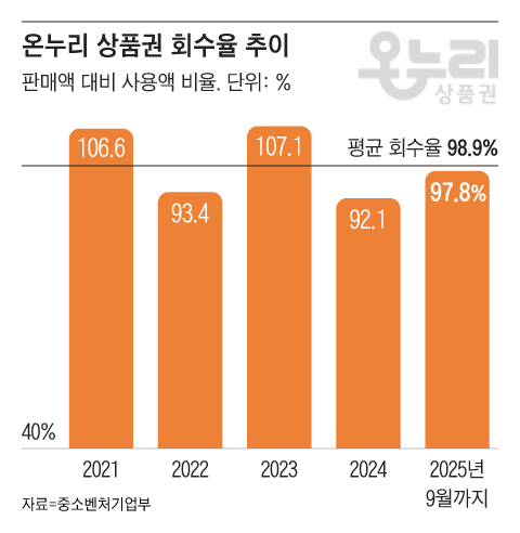 그래픽=조선디자인랩 권혜인
