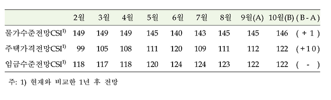 한국은행 제공.