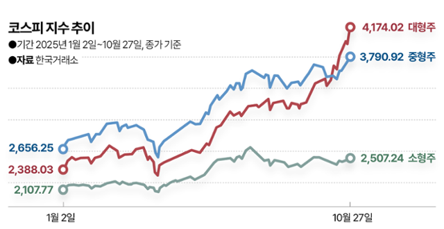 그래픽=박종범 기자
