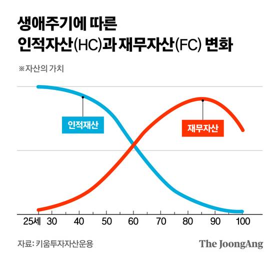 정근영 디자이너