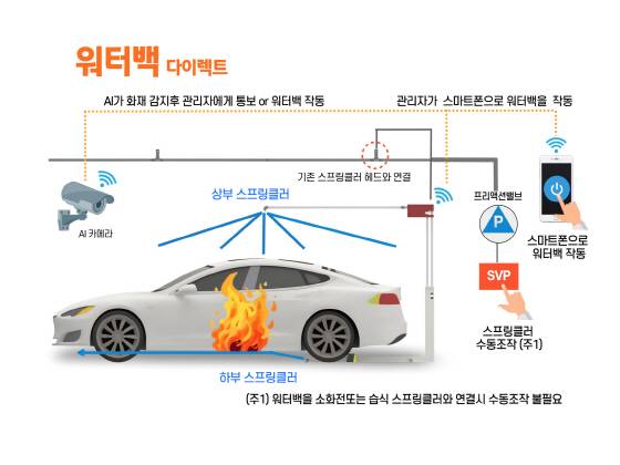 사진제공=비에이치솔루션