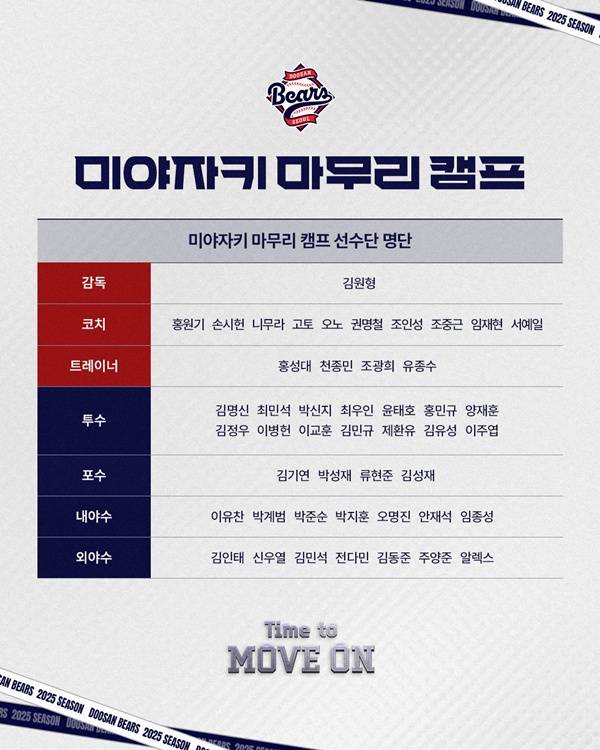 사진=두산 베어스 제공