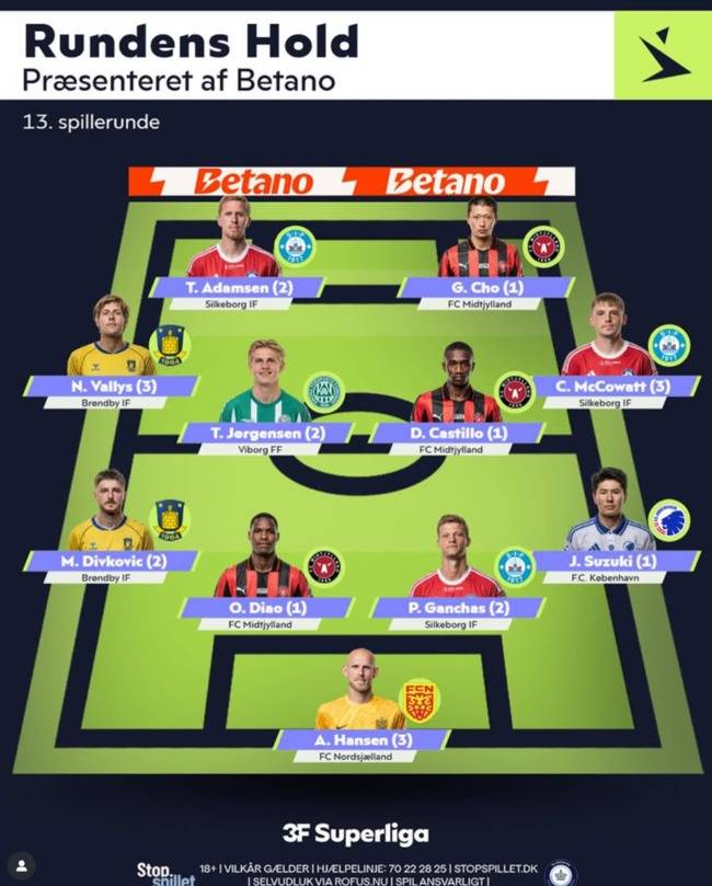 사진 = 덴마크 수페르리가