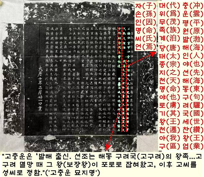 신라사학회 주최 발표회에서 소개된 ‘고충운 묘지명’. 고구려 유민 4세대 ‘고충운’의 행적을 담은 명문 돌판이다. 묘지명은 ‘발해 출신인 고충운의 선조는 고구려의 왕족이며 고구려 멸망 때 포로로 잡혀왔고, 이후 고씨를 성씨로 정했다’는 내용을 담고 있다.|루정호 절강해양대 교수 발표문에서 정리