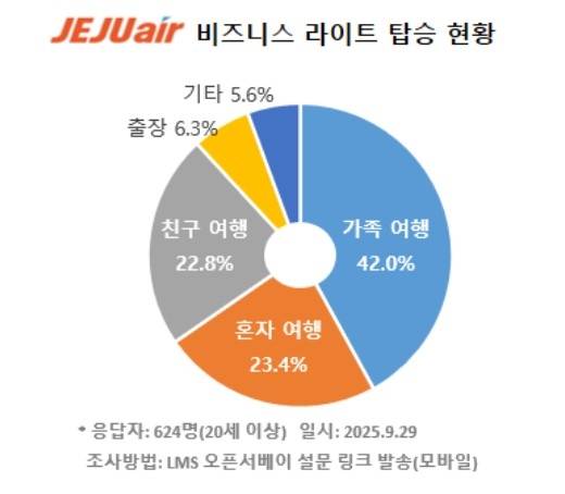 사진 = 제주항공