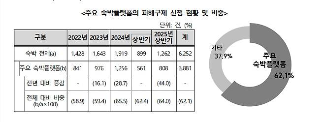 [한국소비자원 제공]