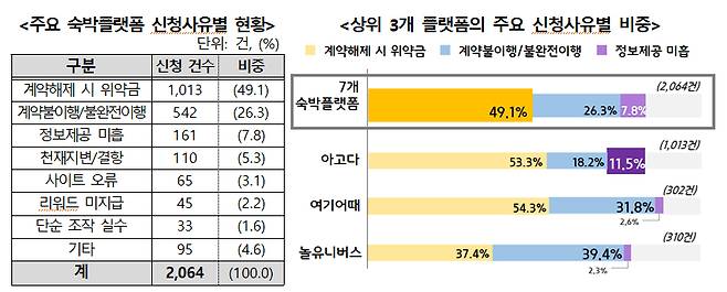 [한국소비자원 제공]