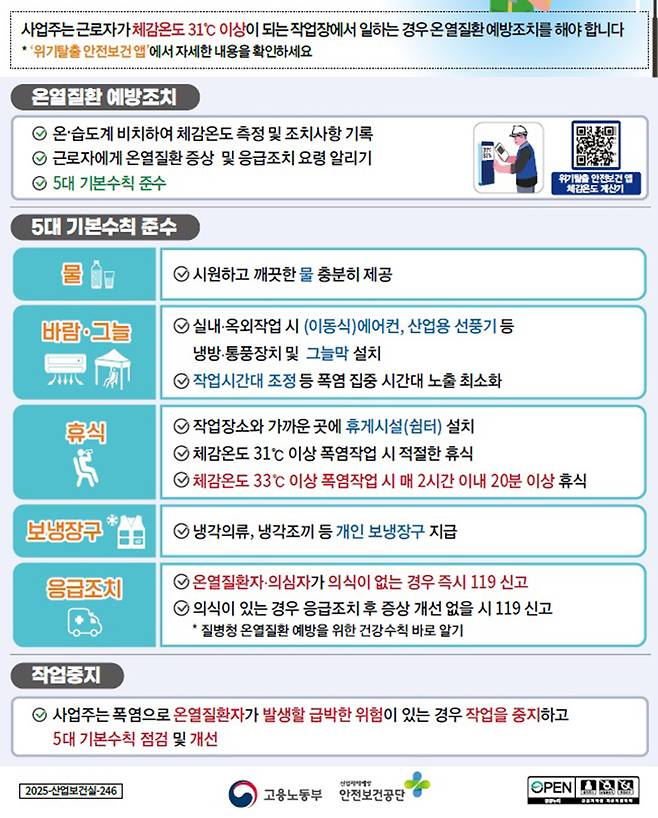 온열질환 예방지침