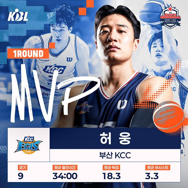 프로농구 1라운드 MVP에 선정된 KCC 허웅. [사진 KBL]