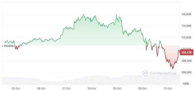 사진=코인마켓캡