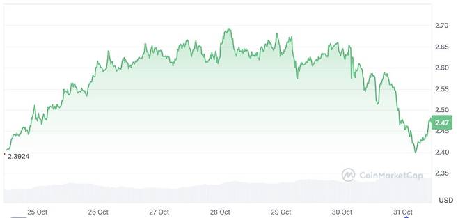 사진=코인마켓캡