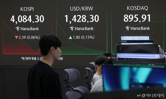 코스피가 전 거래일(4086.89)보다 3.64포인트(0.09%) 하락한 4083.25에 개장한 31일 오전 서울 중구 하나은행 딜링룸에 지수가 표시돼 있다./사진=뉴시스