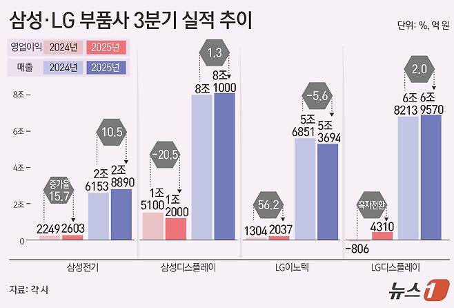 ⓒ News1 김초희 디자이너