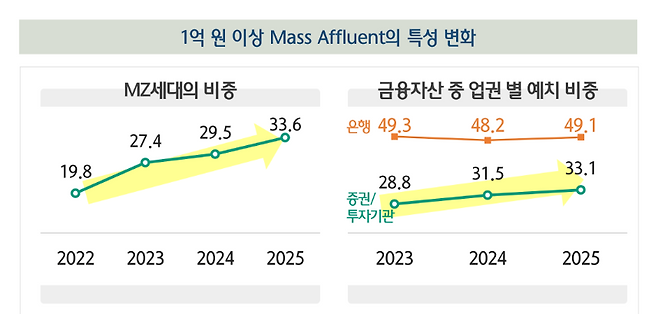 (하나금융연구소 제공)
