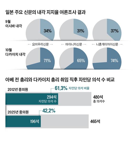 그래픽=정수경 기자 jung.suekyoung@joins.com