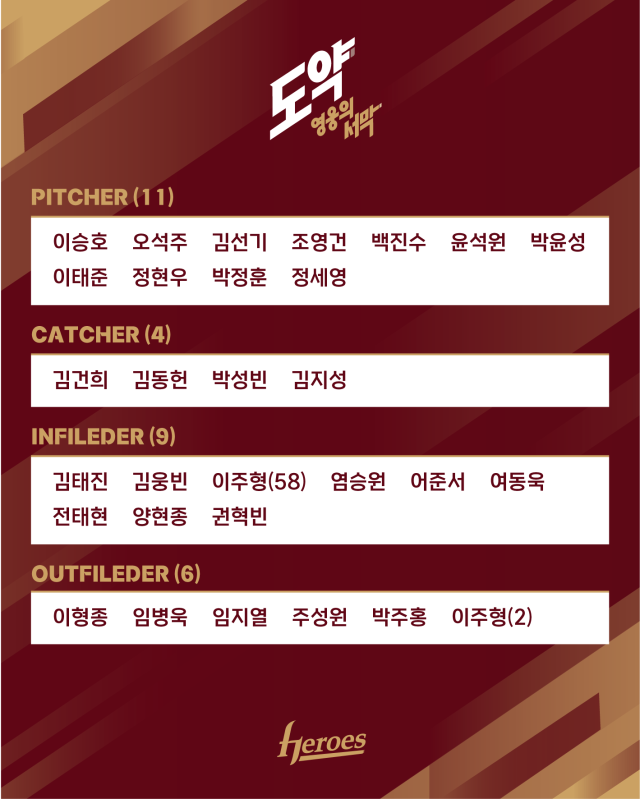 키움 히어로즈 2025 마무리캠프 명단./키움 히어로즈