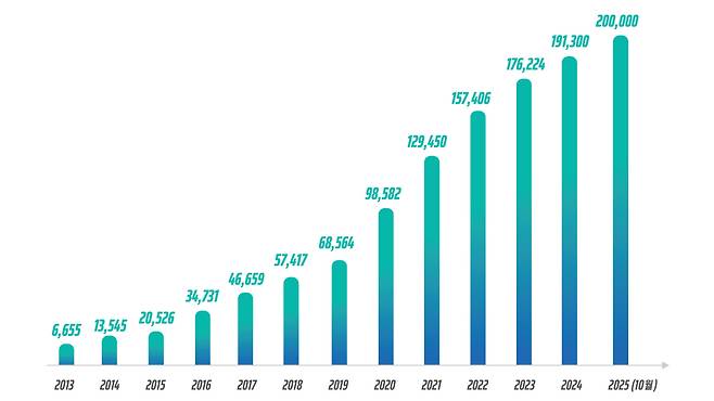 한국예술인복지재단