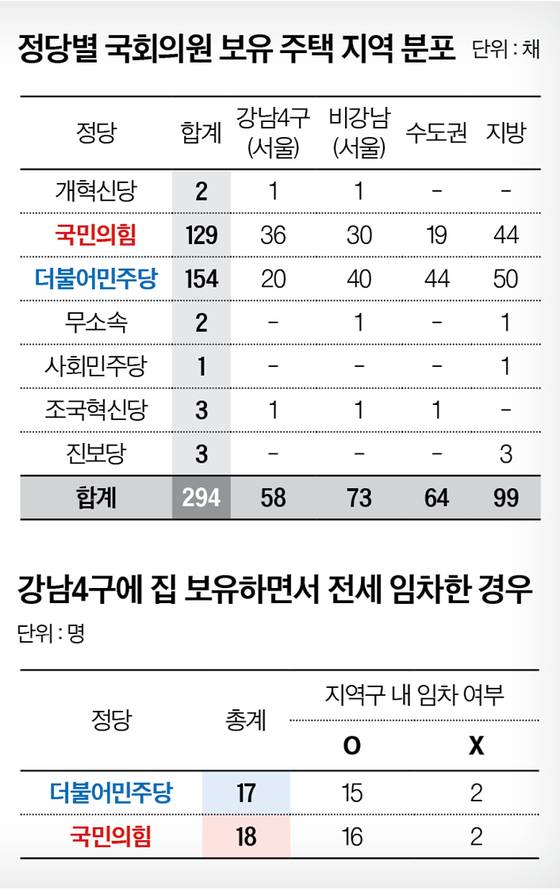 그래픽=남미가 기자