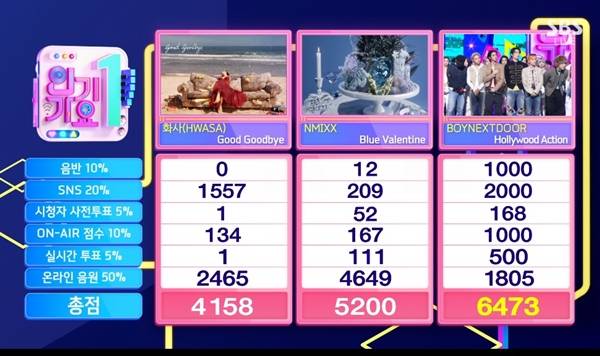 사진=SBS 인기가요 캡처