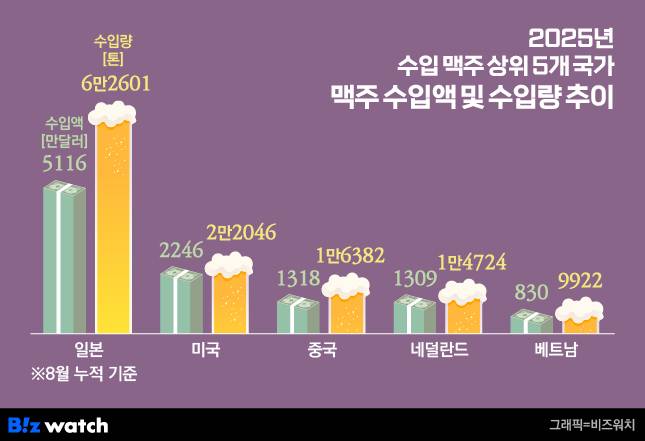 /그래픽=비즈워치