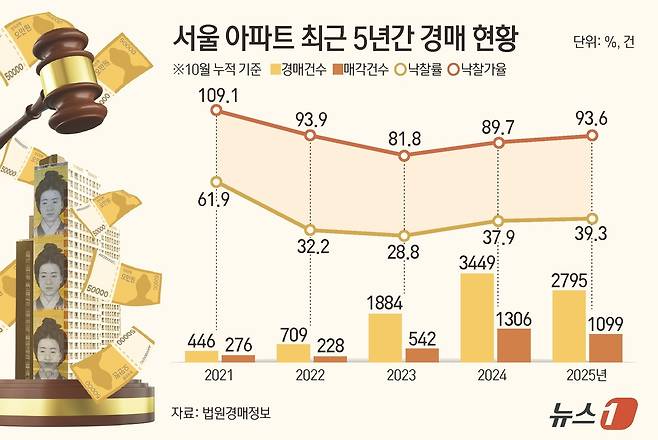 ⓒ News1 김지영 디자이너