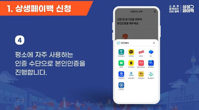 상생페이백, 신청 방법과 지급일, 환급 조건 ©누리집(상생페이백.kr)