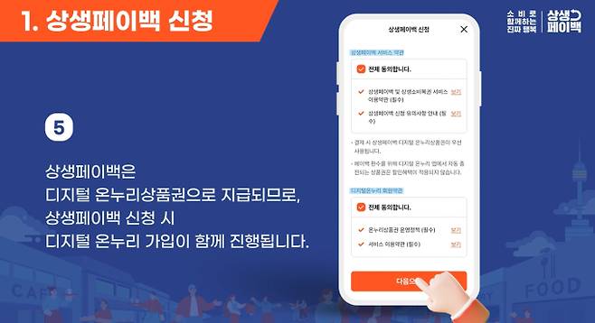 상생페이백 신청 방법과 조회, 조건 ©누리집(상생페이백.kr)