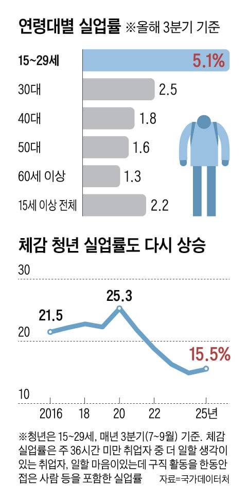 그래픽=박상훈