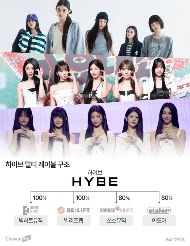 그래픽=정서희