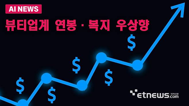 뷰티업계 연봉·복지 상승세