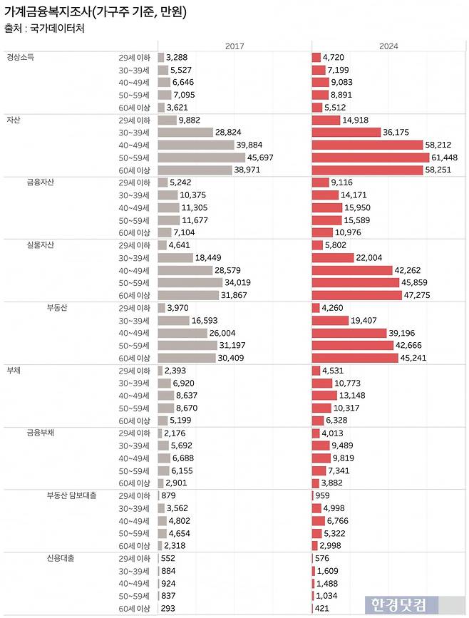 그래프=신현보 기자
