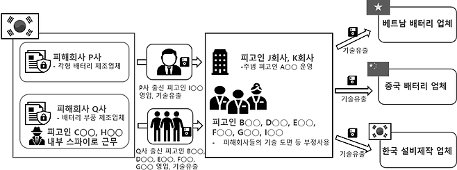 범행 개요도. 수원지검 제공