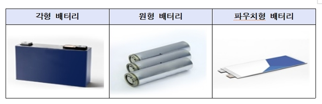 각형 배터리. 수원지검 제공