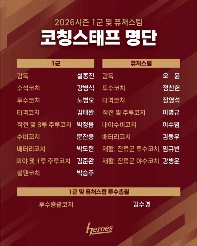 키움 히어로즈 제공