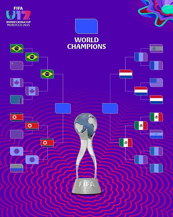 U-17 여자월드컵 4강 대진표. /사진=국제축구연맹(FIFA) 공식 사회관계망서비스(SNS)