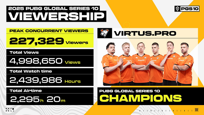 버투스 프로(이미지=펍지 제공).