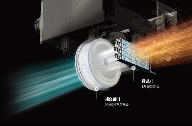 나비엔 제습 환기청정기 듀얼 제습 이미지. 경동나비엔 제공